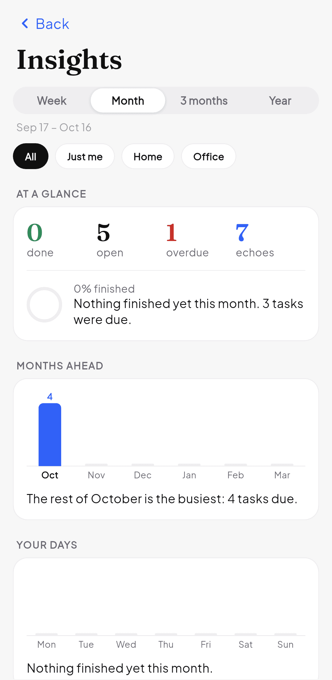 Insights in the current app, showing personal patterns across Echoes